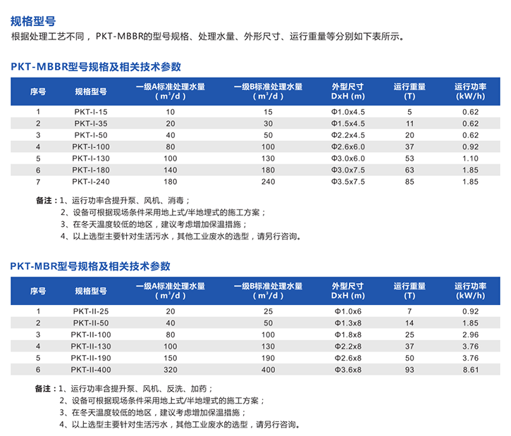 鄉(xiāng)鎮(zhèn)生活污水處理