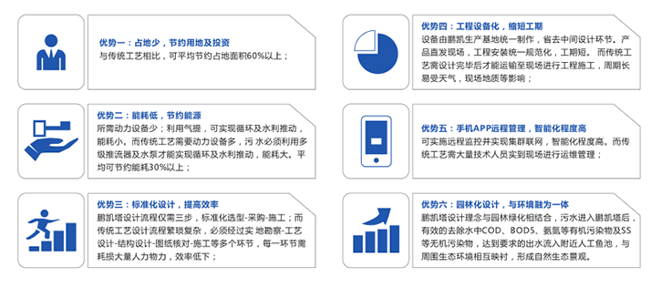 鄉(xiāng)鎮(zhèn)污水處理公司