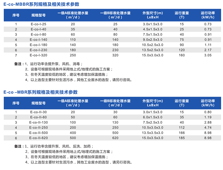 鄉(xiāng)鎮(zhèn)污水處理廠