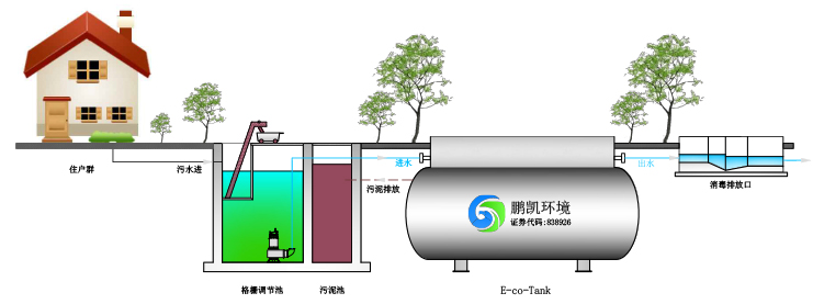 一體化污水處理設(shè)備