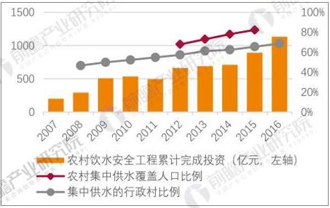 我國農(nóng)村供水體系持續(xù)完善