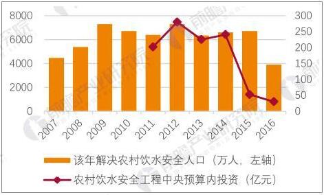 我國農(nóng)村供水體系持續(xù)完善