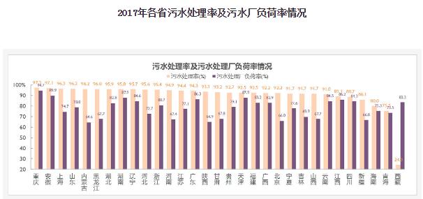 城鎮(zhèn)污水處理