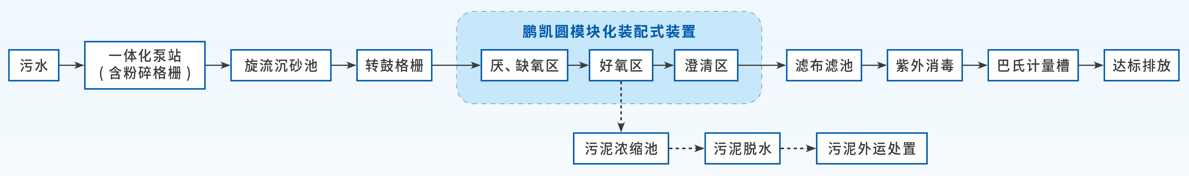 裝配式污水廠工藝 圖片